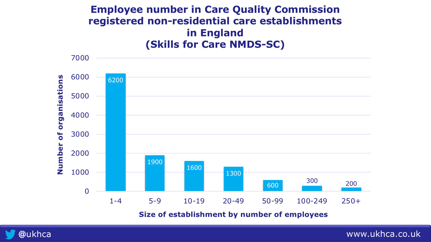 Employee-number-in-non-residential-settings.png