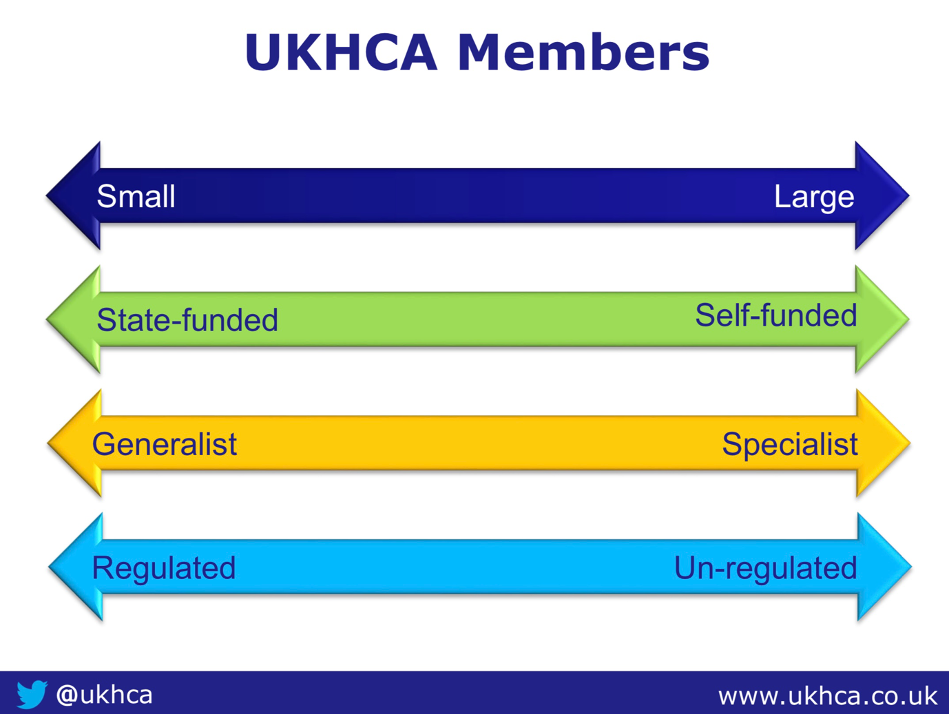 UKHCA-membership-diversity.png