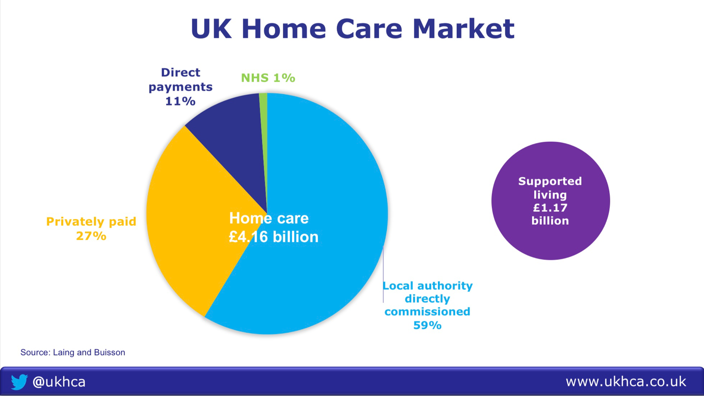 UK-homecare-market-value.png