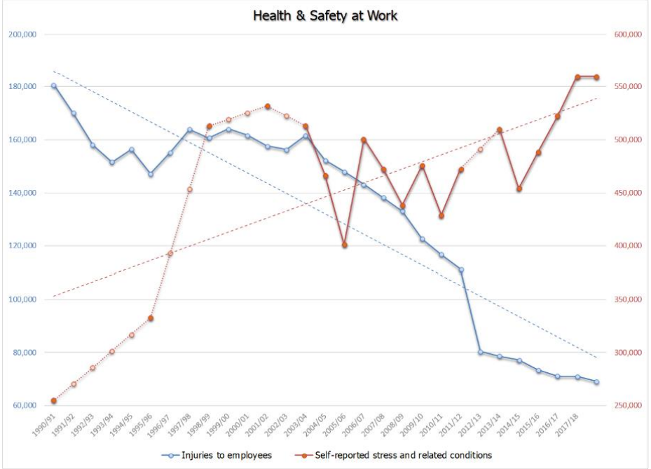 Health-and-Safety-Work-Graph.png