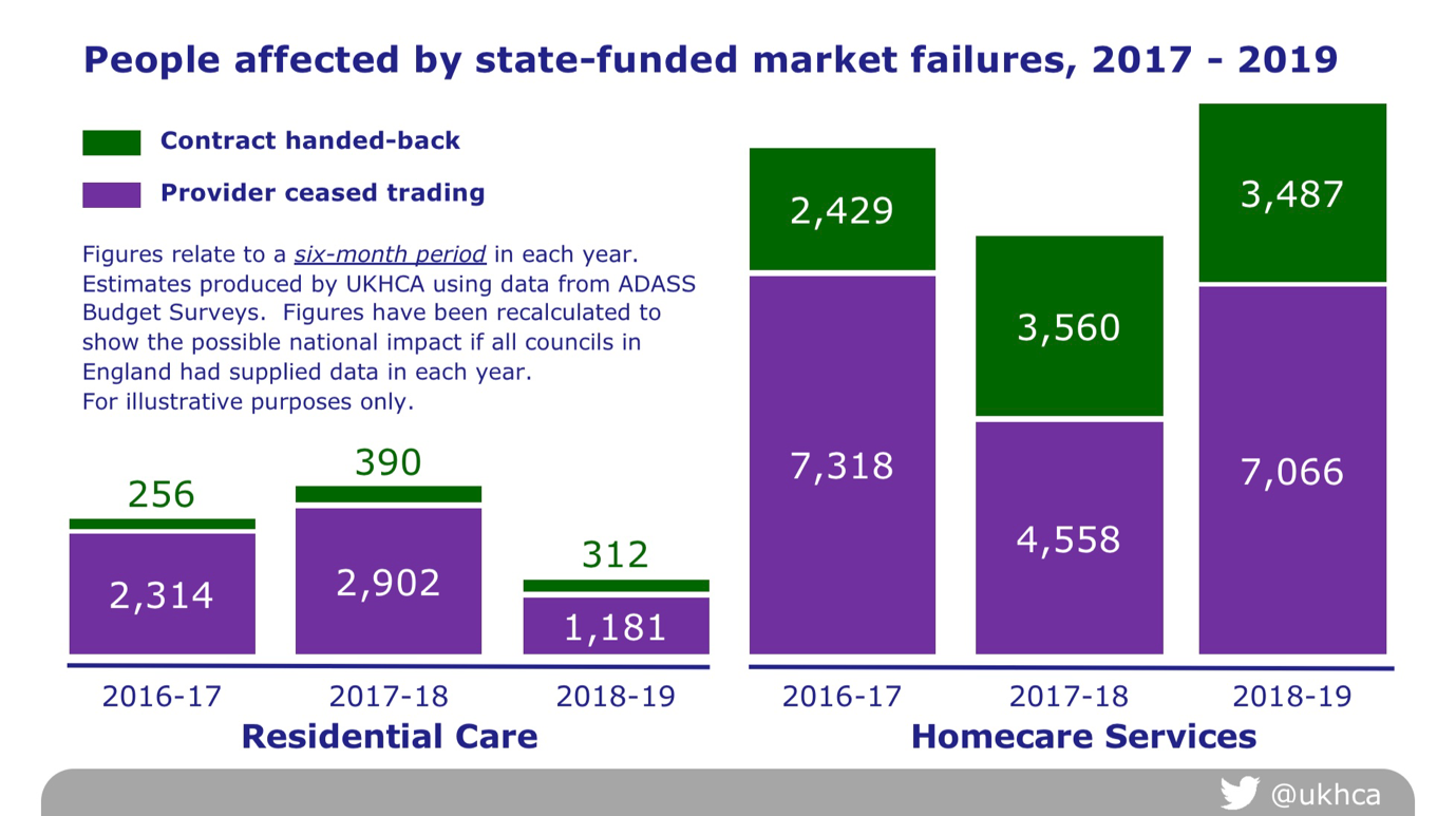 People-affected-by-state-funded-market-failures.png